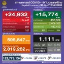 [태국 뉴스] 2월 25일 정치, 경제, 사회, 문화 이미지