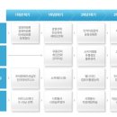 농업회사법인현대유통 이미지