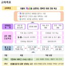 동명중학교 | (특성화중/사립) 동명중학교 학교안내, 2026 신입생 입학안내