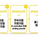 스터디코어수학영어학원
