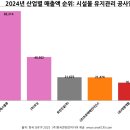 제이에스개발건설(주)