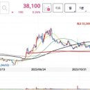 한미사이언스(주) 이미지