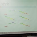 오르프음악놀이 이미지