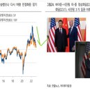 (주)골디락스홀딩스 | [염승환 시장함께읽기]1월 25일, Chat GPT와 반도체 랠리!(반도체, 철강, 넷플릭스, 바이오, 보험, 상고...