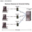 UTP cable 제작방법 이미지