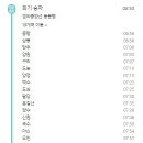 2024-08-25 일욜 파워방 - 양평 오크밸리. 이미지