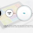 컴퓨터 ITQ자격과정(한글파워포인트) 이미지