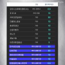 더프리미엄효성(주) | 김건희 집사 게이트 : 돈 낸 기업 명단 공개