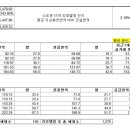 거제2차현대홈타운 이미지