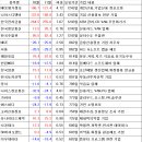 11월 투자내역입니다. 이미지