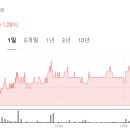 유니온 주가 및 가치와 글로벌 시장 동향 분석과 투자 전략