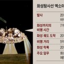 MIT 등 글로벌 연구진 인간세포지도 프로젝트- 세포 질병·노화 규명/ 화성 생명체 논란...2020년엔 엑소마스2 발사 - 학문과 지식 그 무지와 어리석음의 한계 이미지