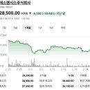 에스엔코리아 | 증권사 주가분석리포트 요약 (2025년 3월 27일)