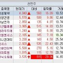 기산바이오(주) 이미지