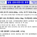 머터리얼즈
