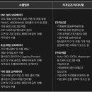 에어로스페이스 아산 이미지