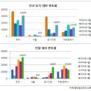 분양 성수기 알짜물량 잡아볼까? 이미지
