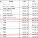 제이제이씨 코리아