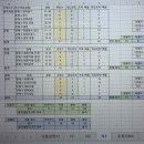 2026년 JLPT N3 1회차 후기 (부제: 여자가 사랑할 때)