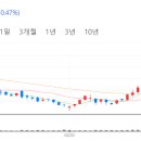 경동케미칼 이미지