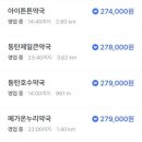 다정온누리약국 | [건강]동탄 위고비·마운자로 약국별 가격 비교 &amp; 지역화폐 적용여부 확인, 2026년 가격정보