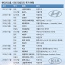 신흥카서비스 이미지