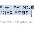 국민의힘, 윤 대통령 24% 최저 지지율에 &#34;여론이 호도된 탓&#34; 이미지