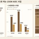 7500억으로 15GW AIDC 개발…SKT의 새 승부수 이미지