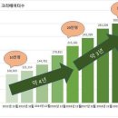 픽스타 이미지