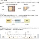 충무동행정복지센터 이미지