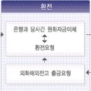 [일본 ETF, REITs 투자절차 및 종목정보] 이미지