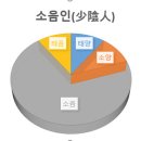 장수경희한의원 이미지