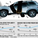 국내기업에도 도요타式 &#39;원가절감의 덫&#39;에 빠지나 이미지