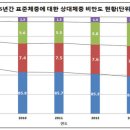 서초구 겨울방학 어린이비만교실, '4주 혁명 비만탈출 프로젝트' 기초생활 수급자는 비용 전액을 지원 이미지