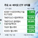 셀트리온 끌고 AI 밀고…약발 받는 바이오주 이미지