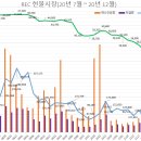 REC 현물시장 가격동향(일별)(21.05.25)_비앤지컨설팅 이미지