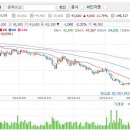 티씨케이 - 반도체에 필수적인 SiC Ring 독점기업, ROE 30% 이미지