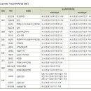 2025학년도 교과, 학종, 논술전형 수능최저 완화, 강화 대학 이미지