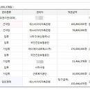 에이제이네트웍스(주)