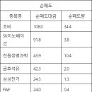 진원F&F