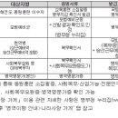 모두투어네트워크 뉴스쉐어