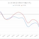 2022년 10월 장기투자 보고서, 평가손익 -1887만원 이미지