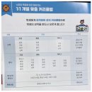 에이스단과학원 | 엠베스트 se 중계 건영 캠퍼스입니다