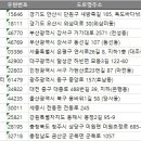 단봉낚시터 이미지