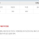 잣향기푸른숲 유아숲체험원 이미지