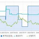 아이에스무역