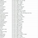 참빛안경 태전점 | 경기광주안경원