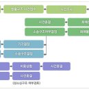 민사사건처리절차 이미지