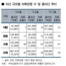 글로벌 경제뉴스 (2016.5.6.금) 이미지