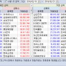 2018.02.19~23 주간 기관/외국인 매매동향 이미지